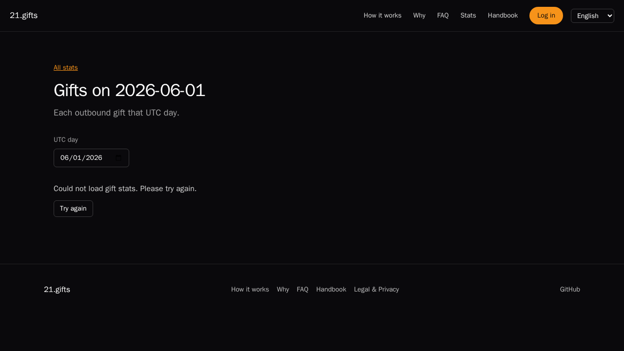 21.gifts day error
